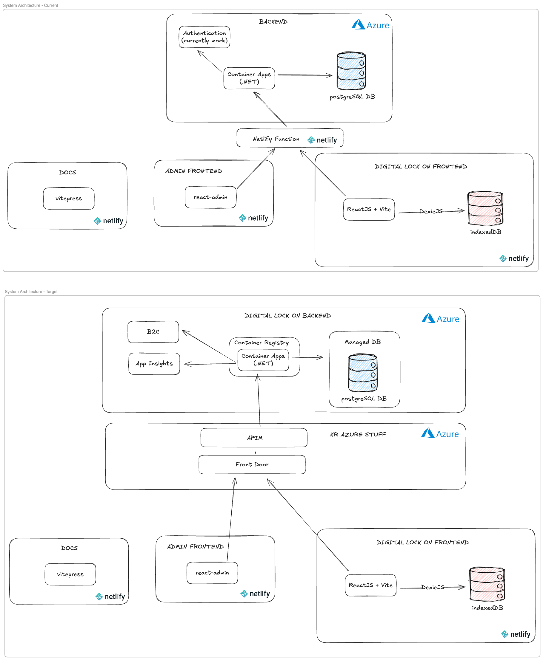System Architecture